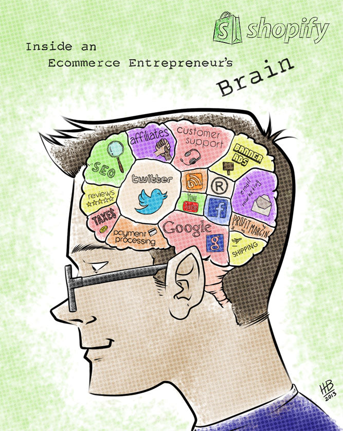 Dentro del cerebro de un emprendedor de comercio electrónico