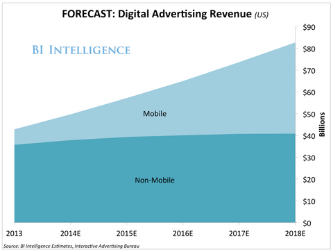 Marketing digital