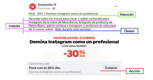 Qué es el modelo AIDA en marketing digital 6