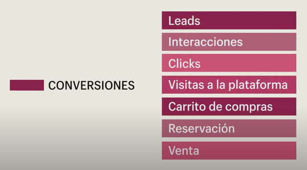 Conversiones en redes sociales