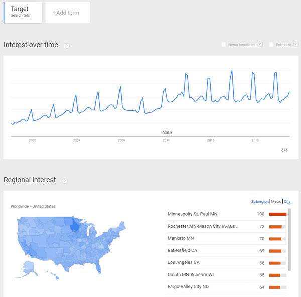 Google Trends