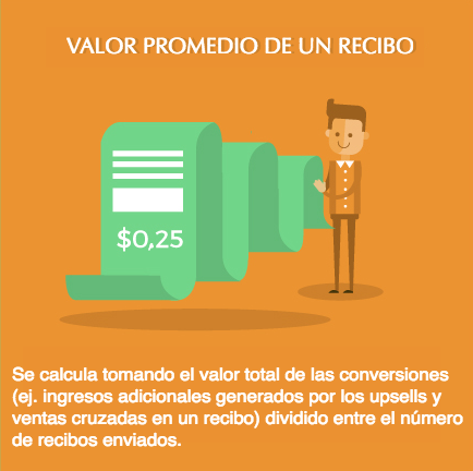 Valor promedio de un recibo