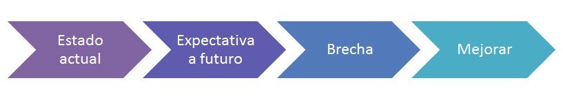 Analisis gap_grafico