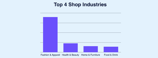 apps_solucionan_problemas_comerciantes_categorías_principales