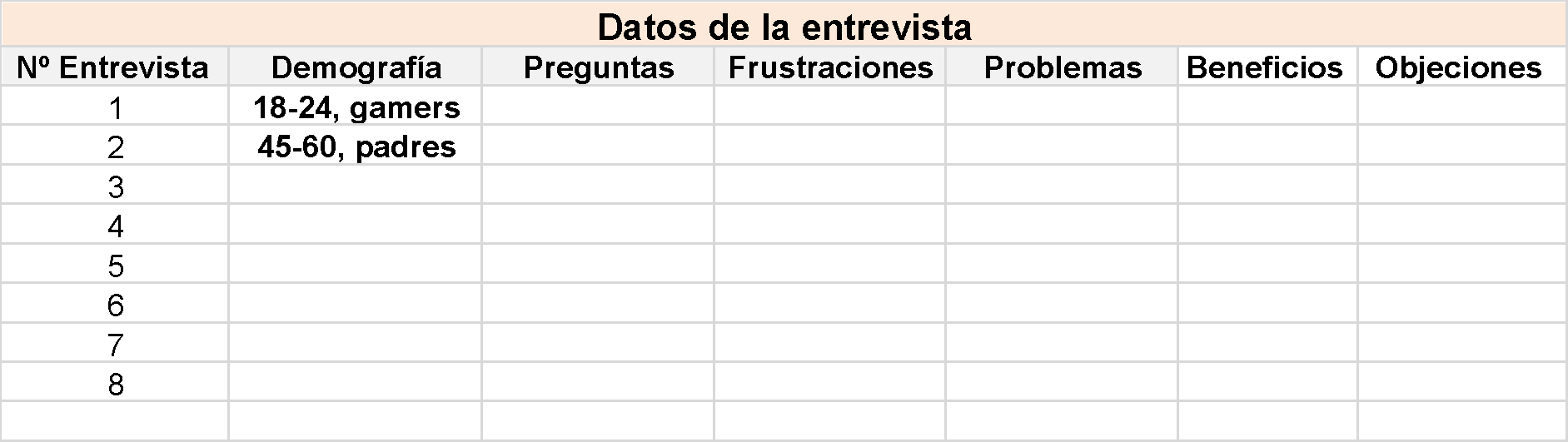 datos entrevista