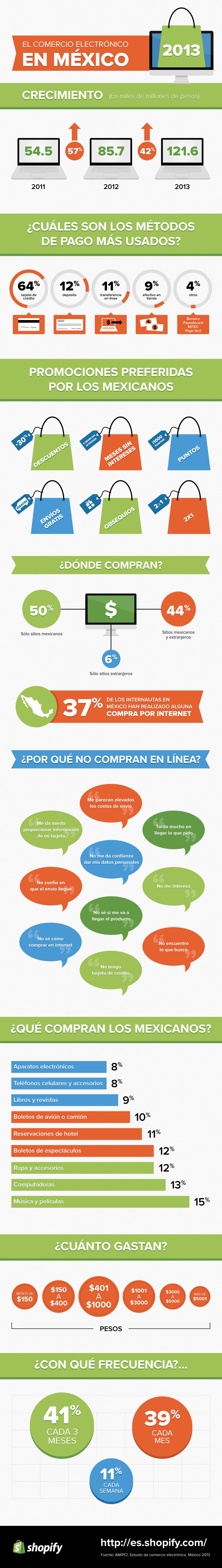 eCommerce en Mexico - Infografia