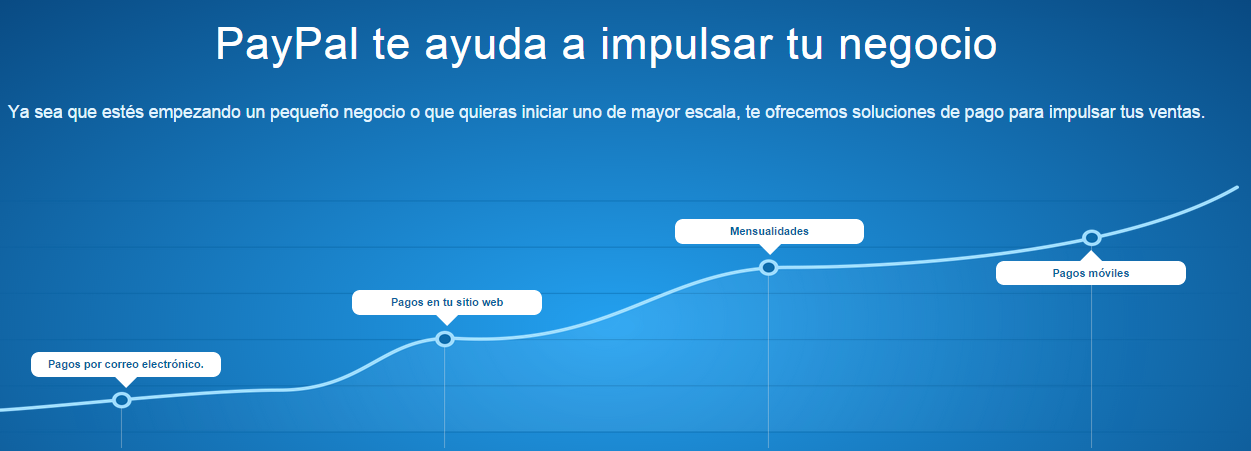 integrar paypal en shopify