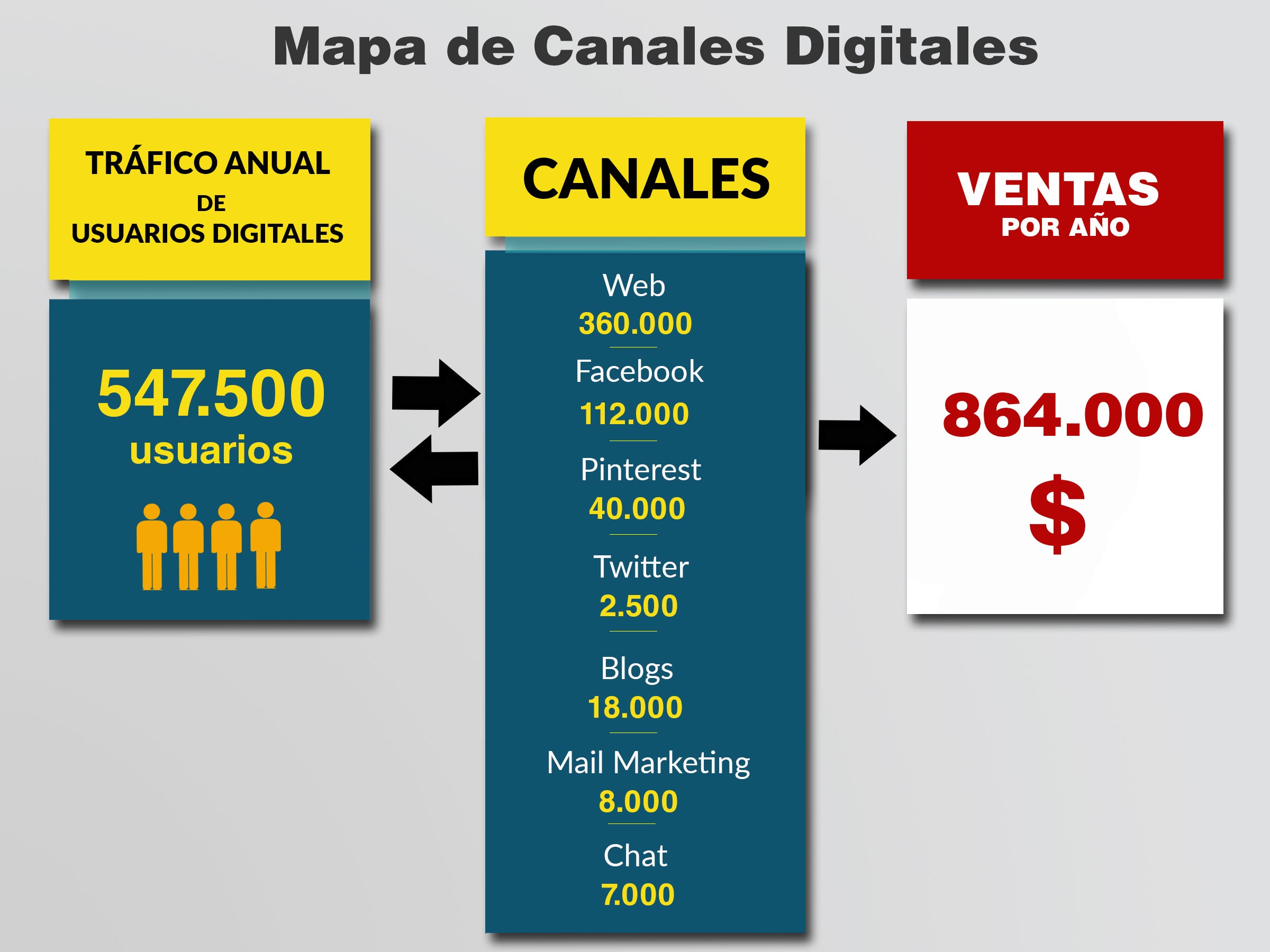 Canales de venta