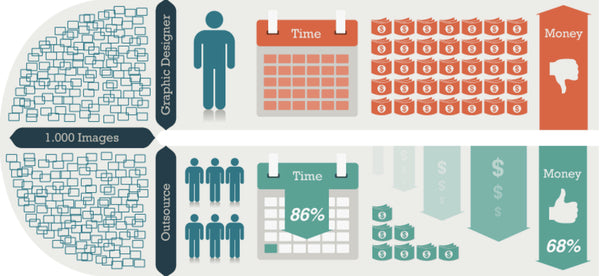 infografia_outsourcing