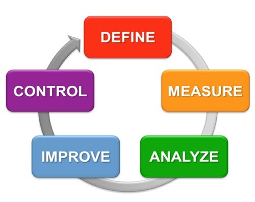 lean_diagrama