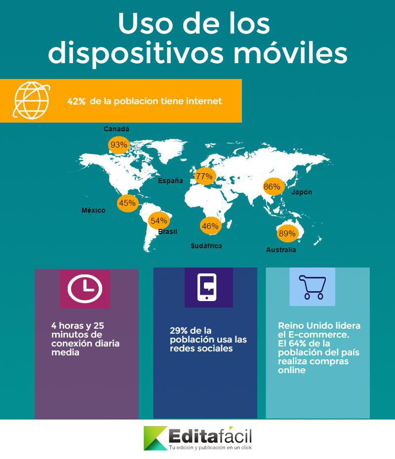 uso de los dispositivos móviles en el mundo