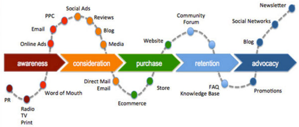 Decisiones de compra del cliente