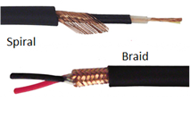 Differences between spiral and braid cable shielding