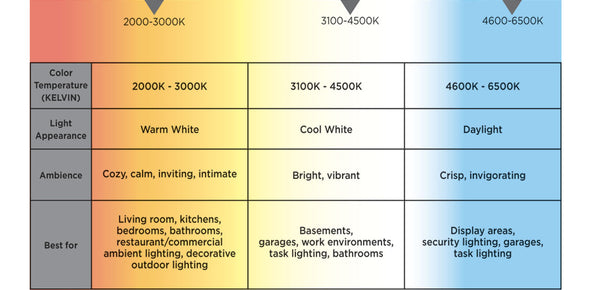 color temperature chart