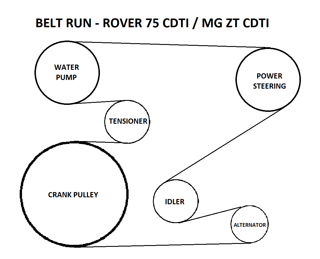 5.7 hemi fan belt diagram