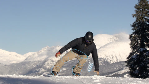 Balanced Position On A Snowboard