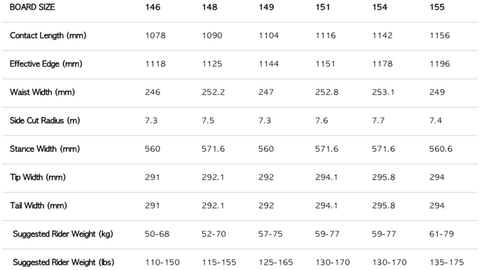 Snowboard Size Guide