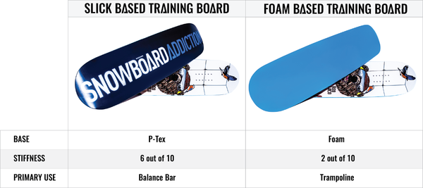 Different Between The Two Boards 