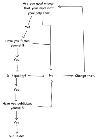 Flow chart - are you ready?
