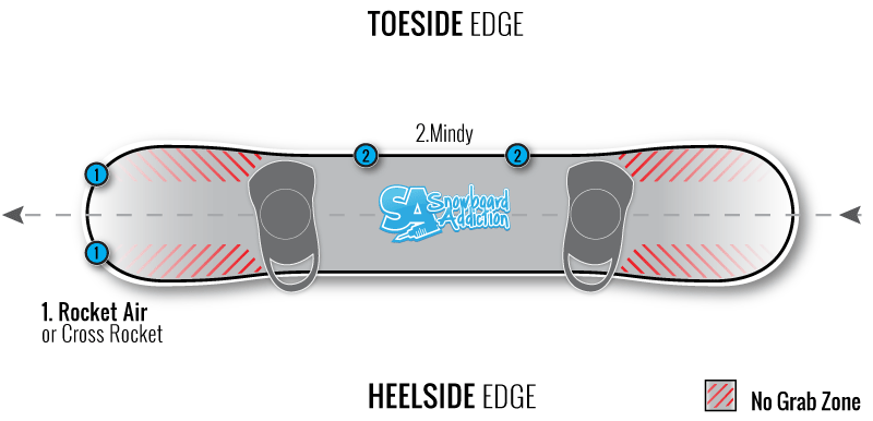 Toeside Edge