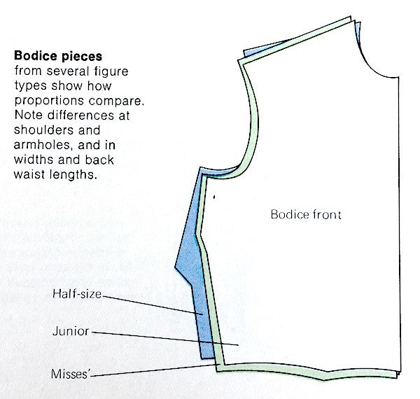 Half size bodice comparison