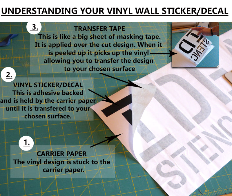 Understanding your vinyl wall sticker/decal