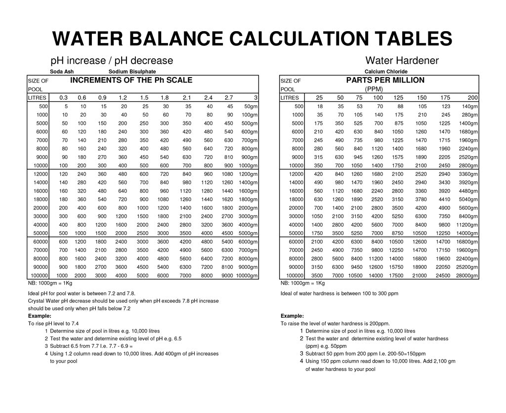 Water-Balance-Calculation-Tables
