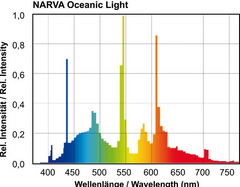 T5 bulb spectrum chart