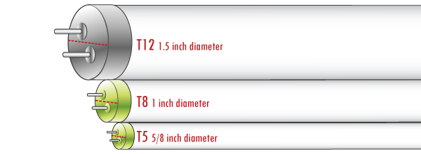 T5 bulb definition