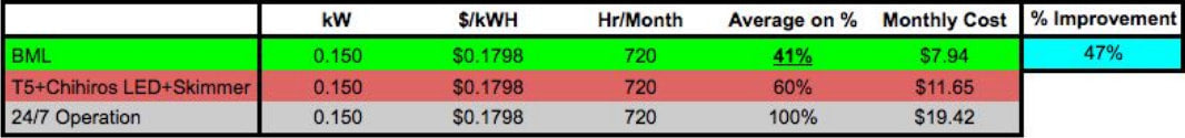 Cost Comparison