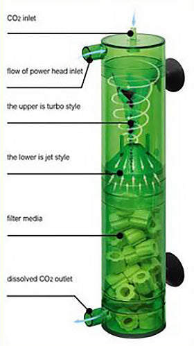 In-line Reactor