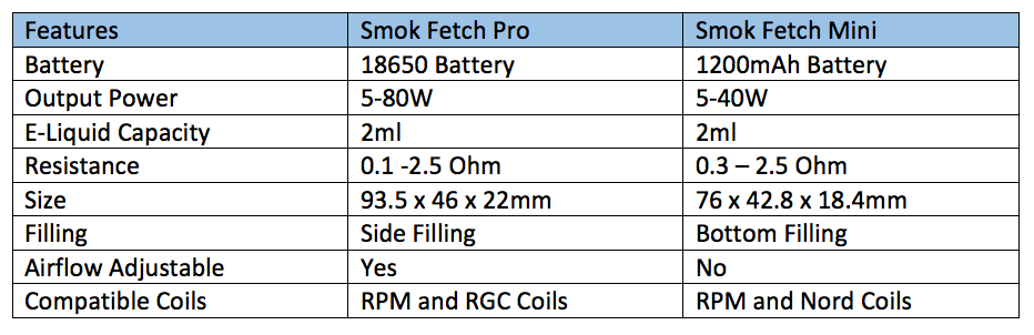 Smok Fetch Pro Versus Smok Fetch Mini