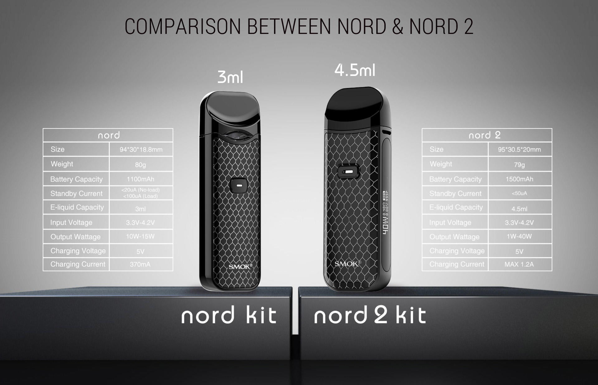 Smok Nord vs SMok Nord 2 Comparison