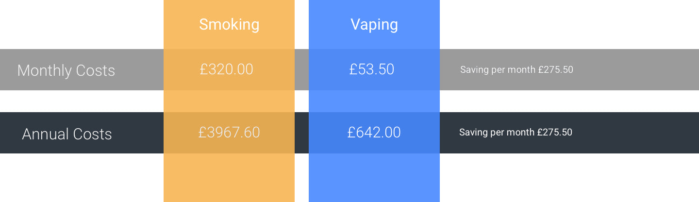 Chart Showing Number Of Cigarette Smokers in Great Britain