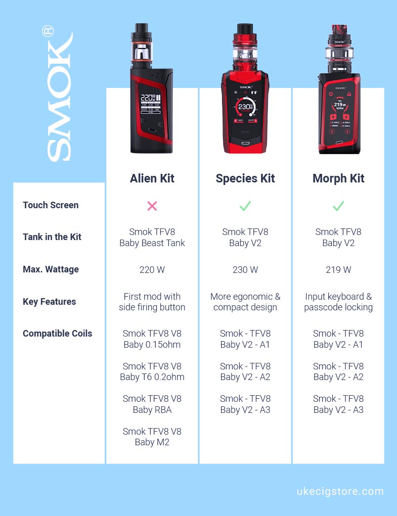 Smok Kit Comparison Chart