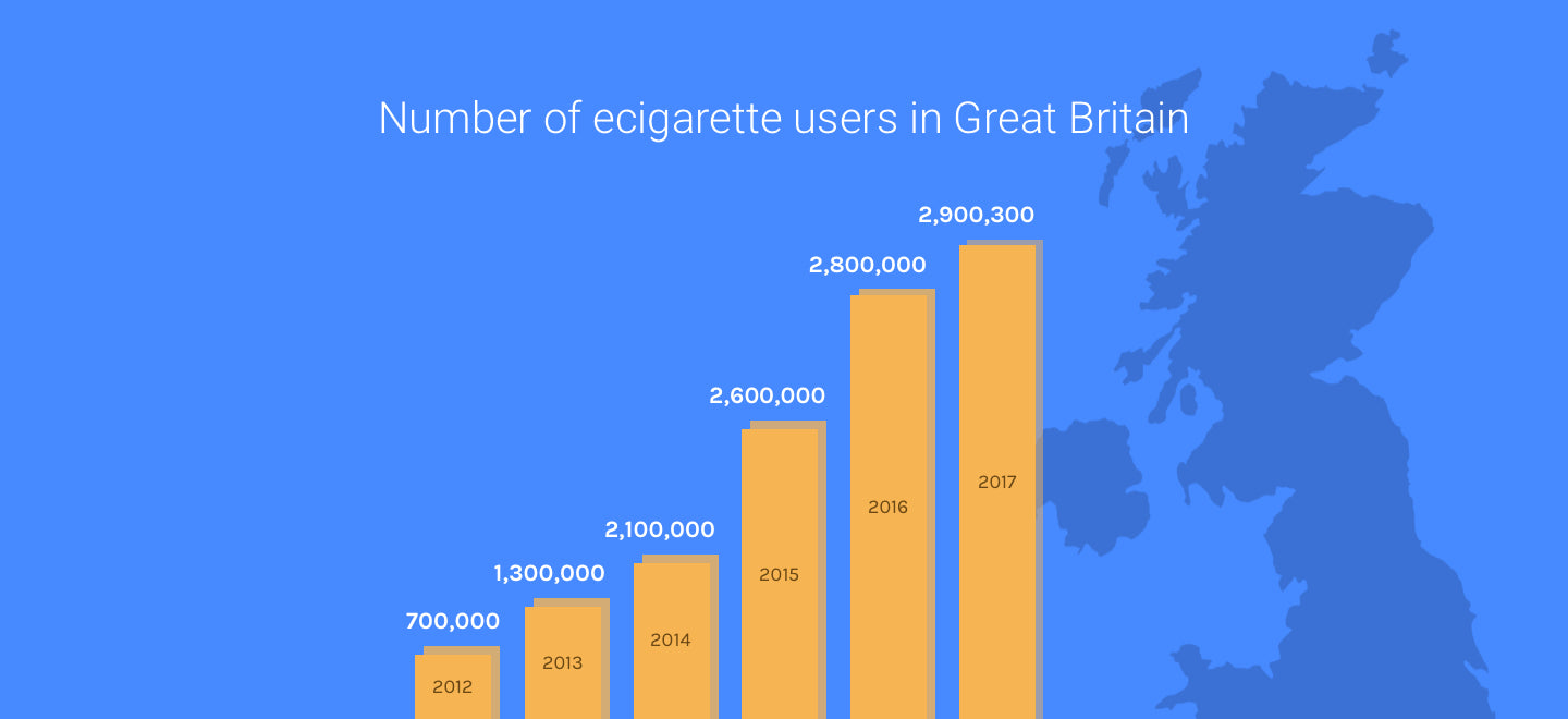 Smoking VS Vaping Price Comparison