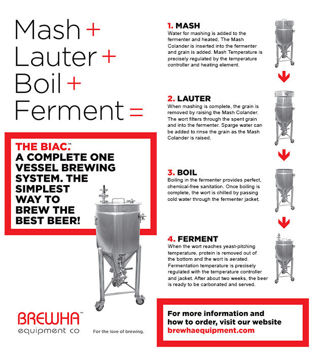 how to brew beer summary