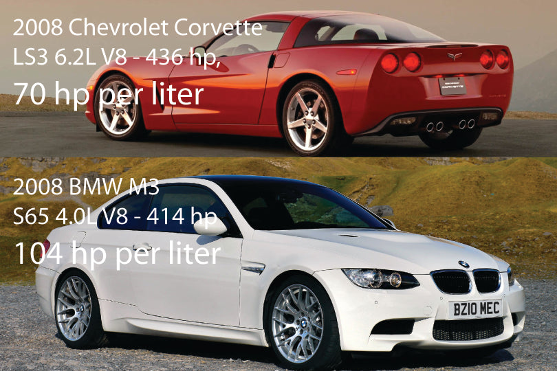 Corvette vs M3