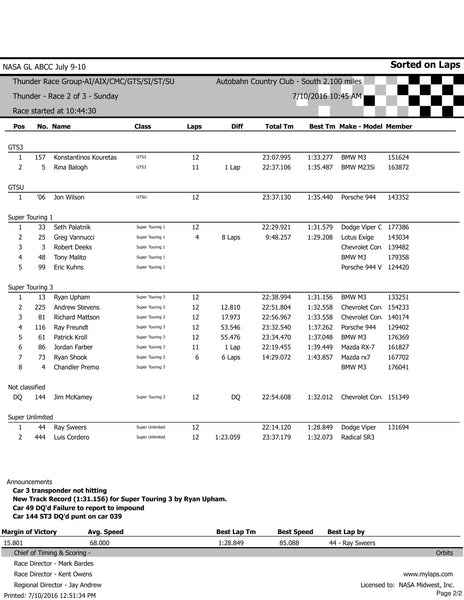 NASA CMC Autobahn Race 2 Results