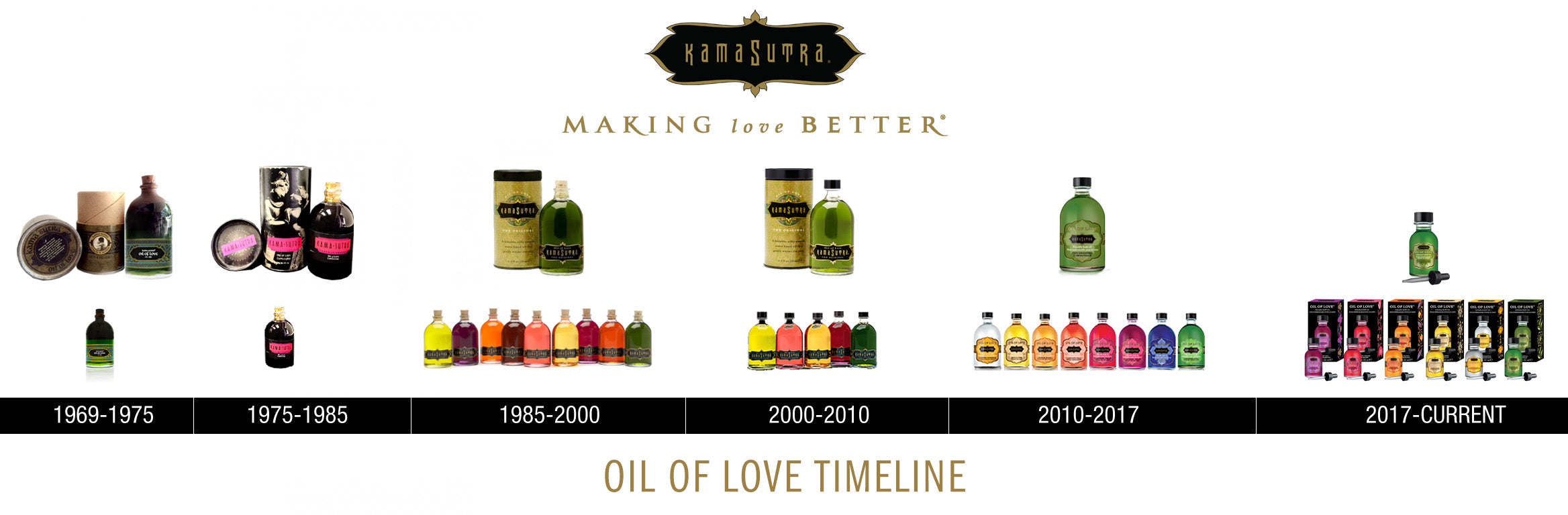 OUR PRODUCT TIMELINE