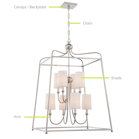 Parts of a Light Fixture