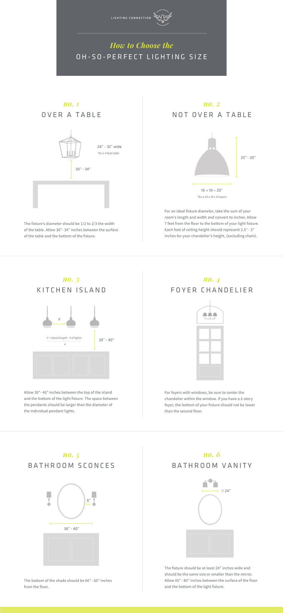 Lighting Size Guide