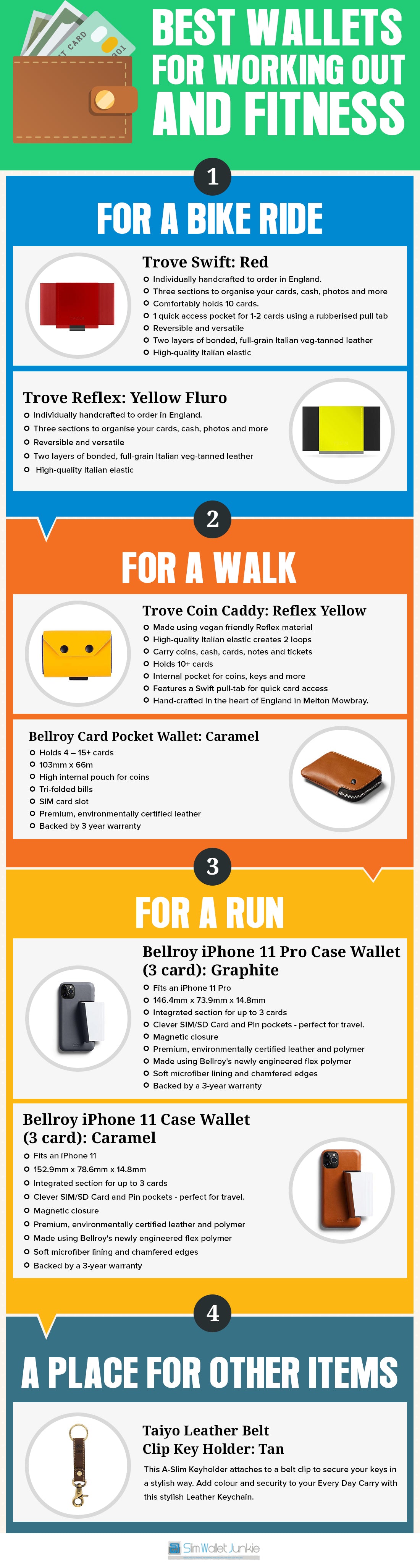 Best Wallets for Fitness and Work out Infographic