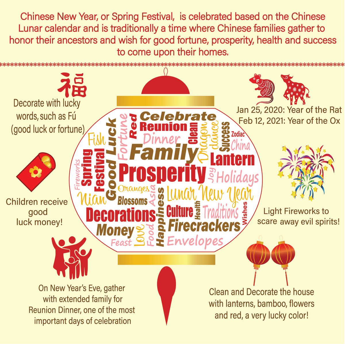 Chinese New Year Explained Photos