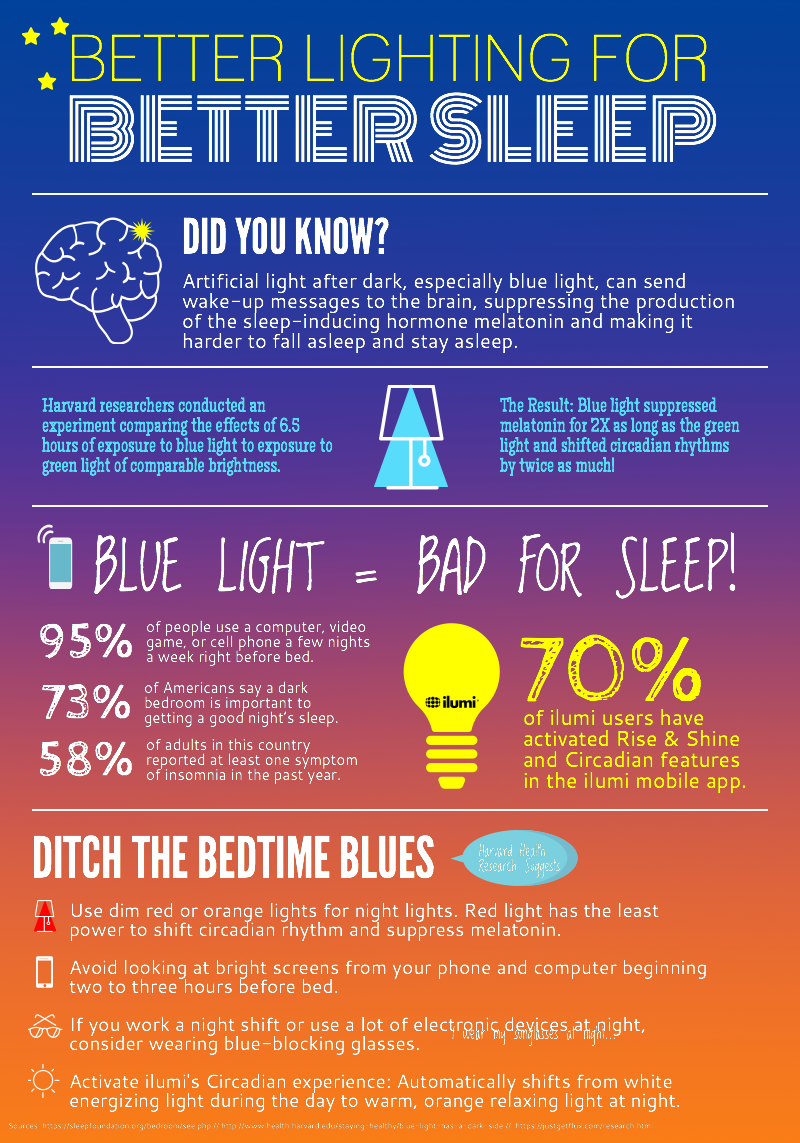 how to get the right light for sleep - comparing different light sources in  your home