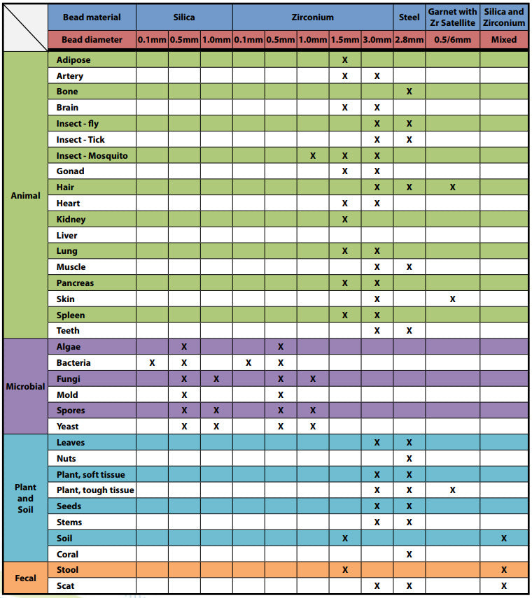 BeadBug Bead Compatibility Chart