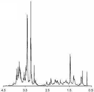 Representative one-dimensional 1H NMR metabolite spectrum of stickleback liver prepared after homogenization in the Precellys 24.