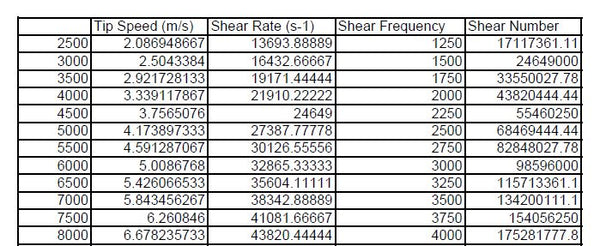 ProScientific shear tables.