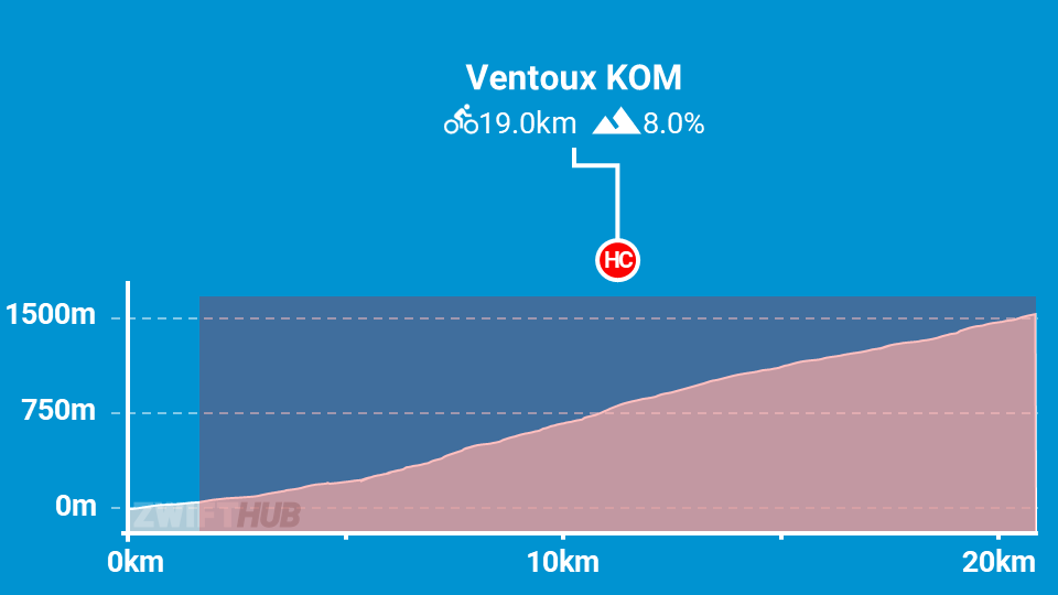 Zwifts Ven Top Route