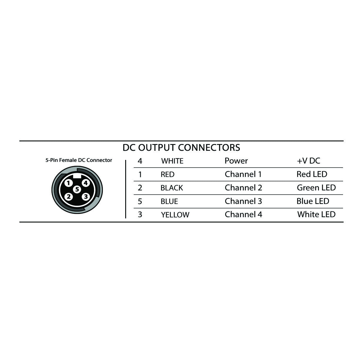 Extension Cable 5